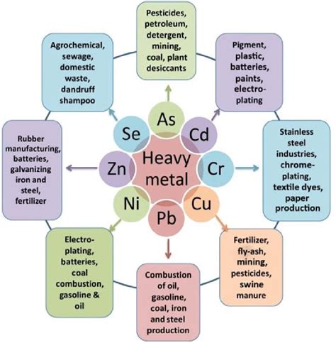 why are metals so toxic